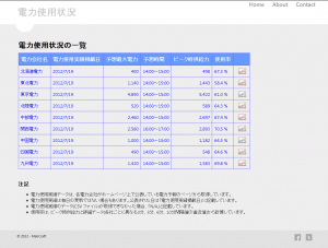 一覧表示画面