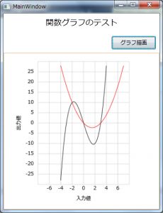 関数グラフ表示の例