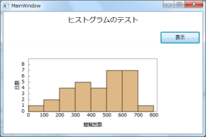 棒グラフの表示例