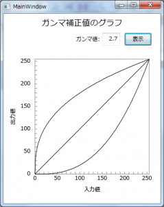 ガンマ値関数グラフ