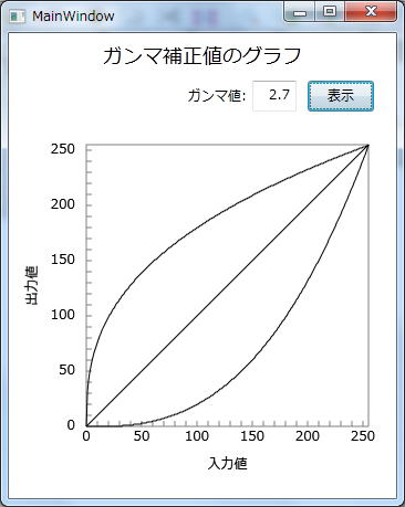 計算 ガンマ 分かっていないと恥ずかしい！循環作動薬の使い分けと特徴