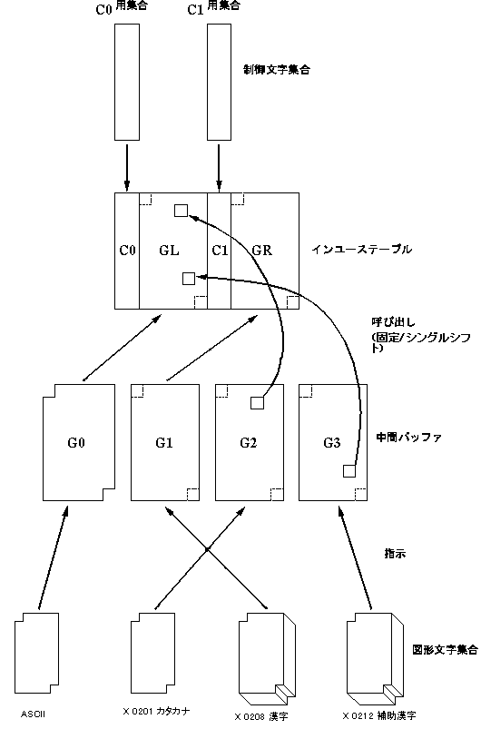 EUC structure (8-bit)