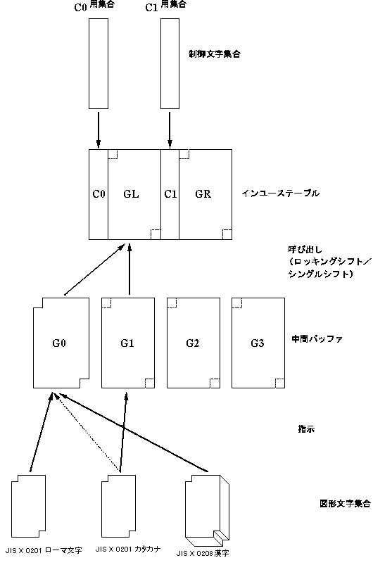 JIS8 structure (8-bit)